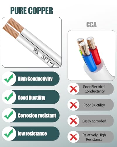 18 Gauge SPT-1 Wire 50FT, UL Listed 18 AWG 2 Conductor Zip Cord Hookup Stranded Copper 18/2 Wire with 4 Vampire Plugs for Landscape Lighting, Christmas, Indoor/Outdoor String Lamp Cord, White