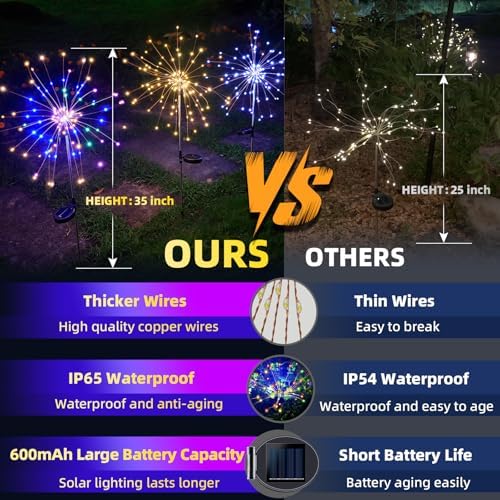 2 PCS Solar Firework Light, Outdoor Solar Garden Decorative Lights 120 LED Powered 40 Copper Wires String DIY Landscape Light for Walkway Pathway Backyard Christmas Decoration Parties (Warm White)