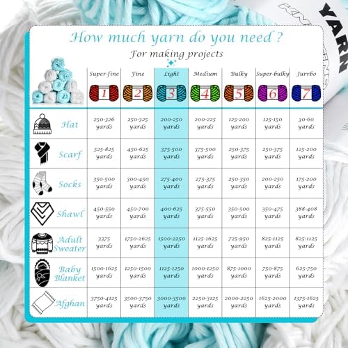 2 Rolls Yarn for Crocheting - Glow in The Dark Yarn for Crochet for DIY Art, Knitting and Crafts, 55 Yard Per Roll Beginner Crochet Kit for Adults, Christmas Halloween Decorations (White+Blue)