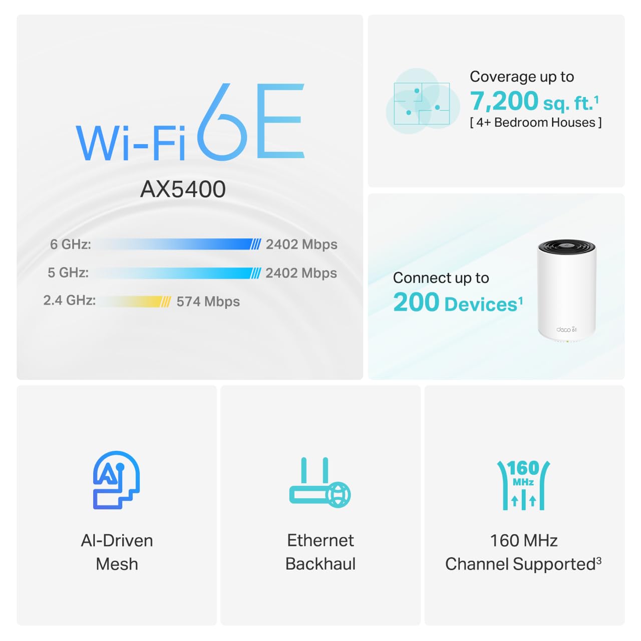 TP-Link Deco XE75 AXE5400 Tri-Band WiFi 6E System - Wi-Fi up to 7200 Sq.Ft, Engadget Rated Best for Most People, Replaces WiFi Router and Extender, AI-Driven New 6GHz Band, 3-Pack
