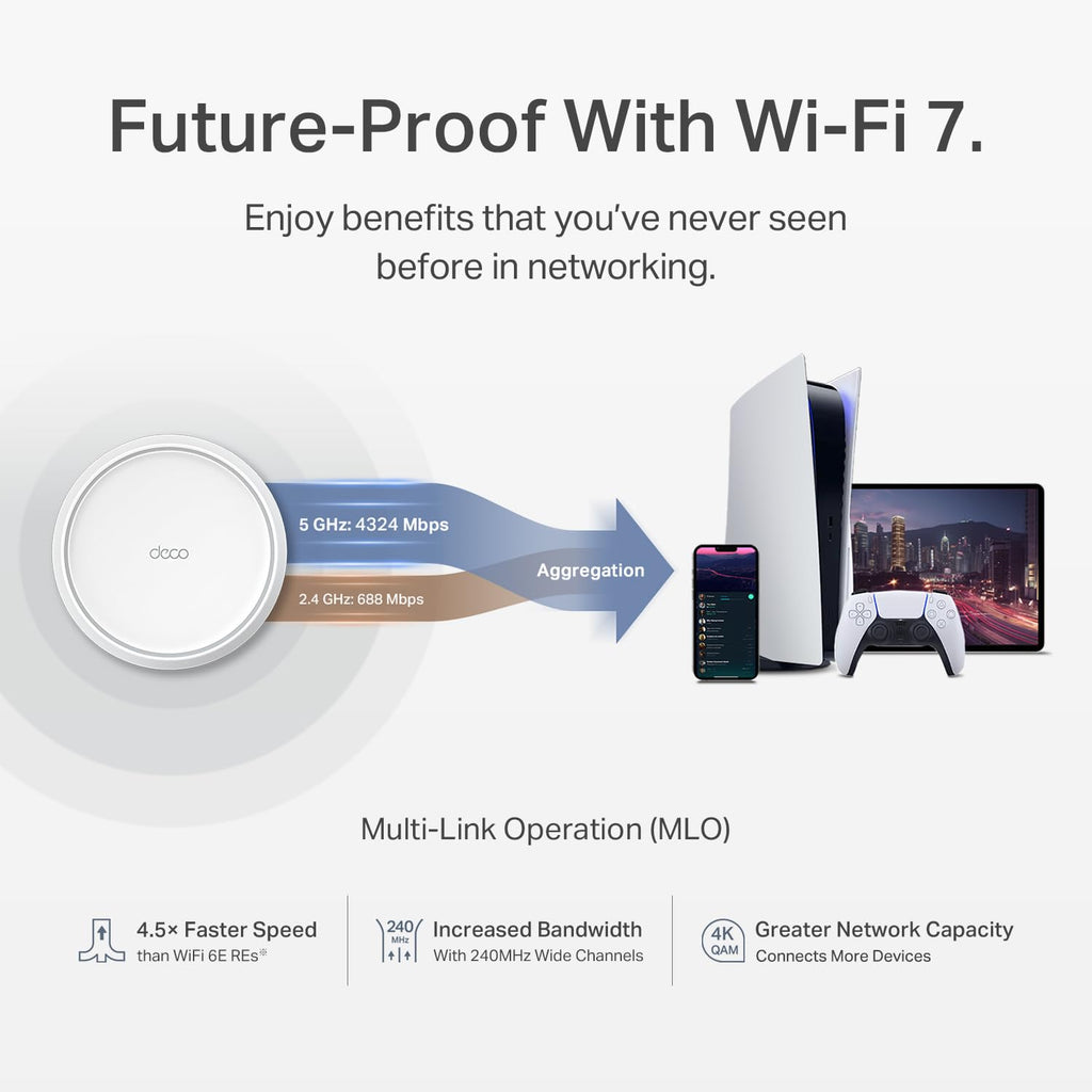 TP-Link Deco 7 BE25 Dual-Band BE5000 WiFi 7 Mesh Wi-Fi System | 4-Stream 5 Gbps, 240 Mhz Channels | Covers up to 4,600 Sq.Ft | 2X 2.5G Ports Wired Backhaul | VPN,MLO, AI-Roaming, HomeShield, 2-Pack