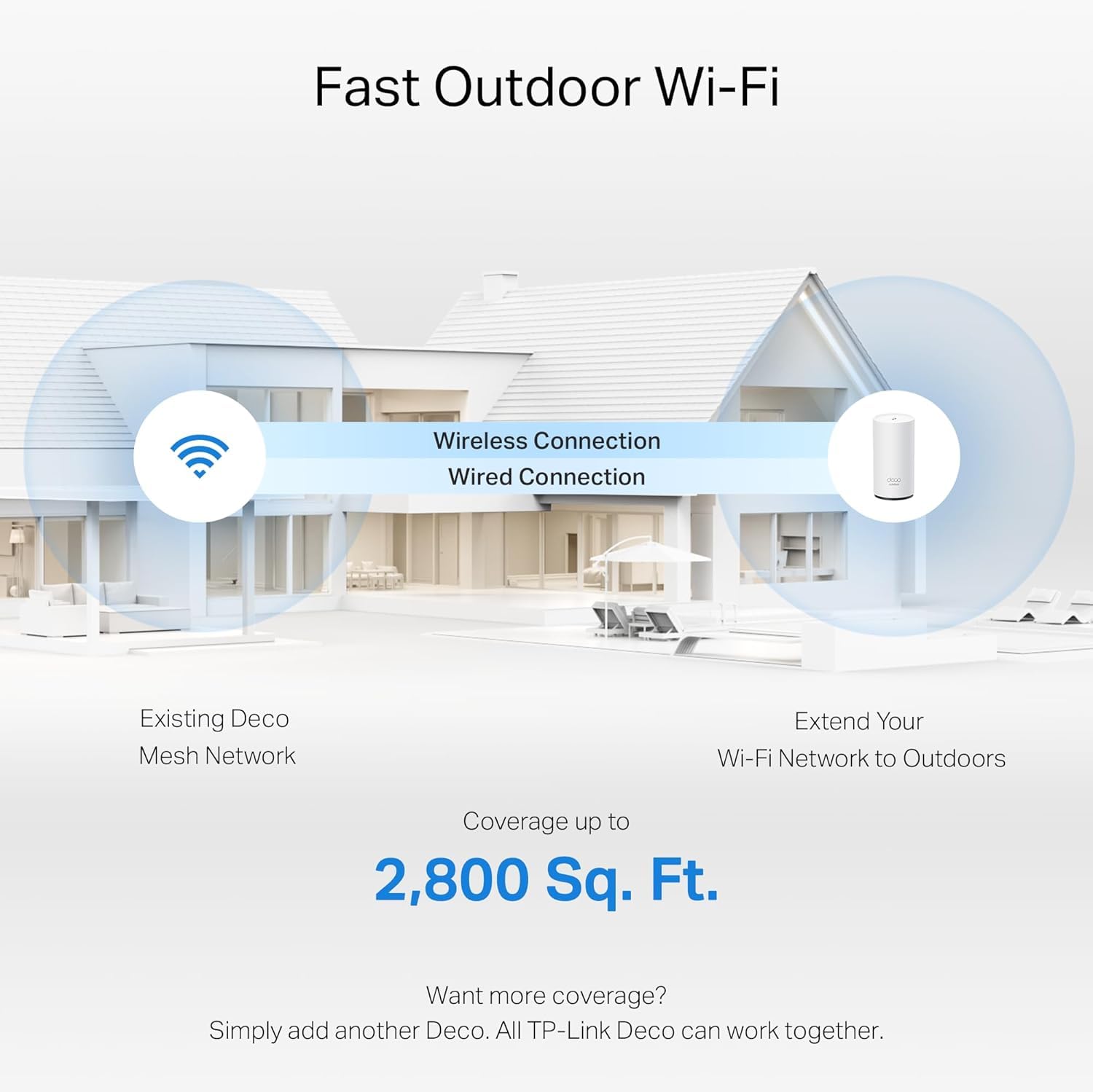 TP-Link Deco 7 Outdoor BE25 BE5000 Dual-Band Wi-Fi 7 Mesh Extender – Up to 2,800 sq. ft., Dual 2.5G PoE+ Ports, IP65 Waterproof, MLO, Multiple Mounting Options, Secure by Design, 1-Pack