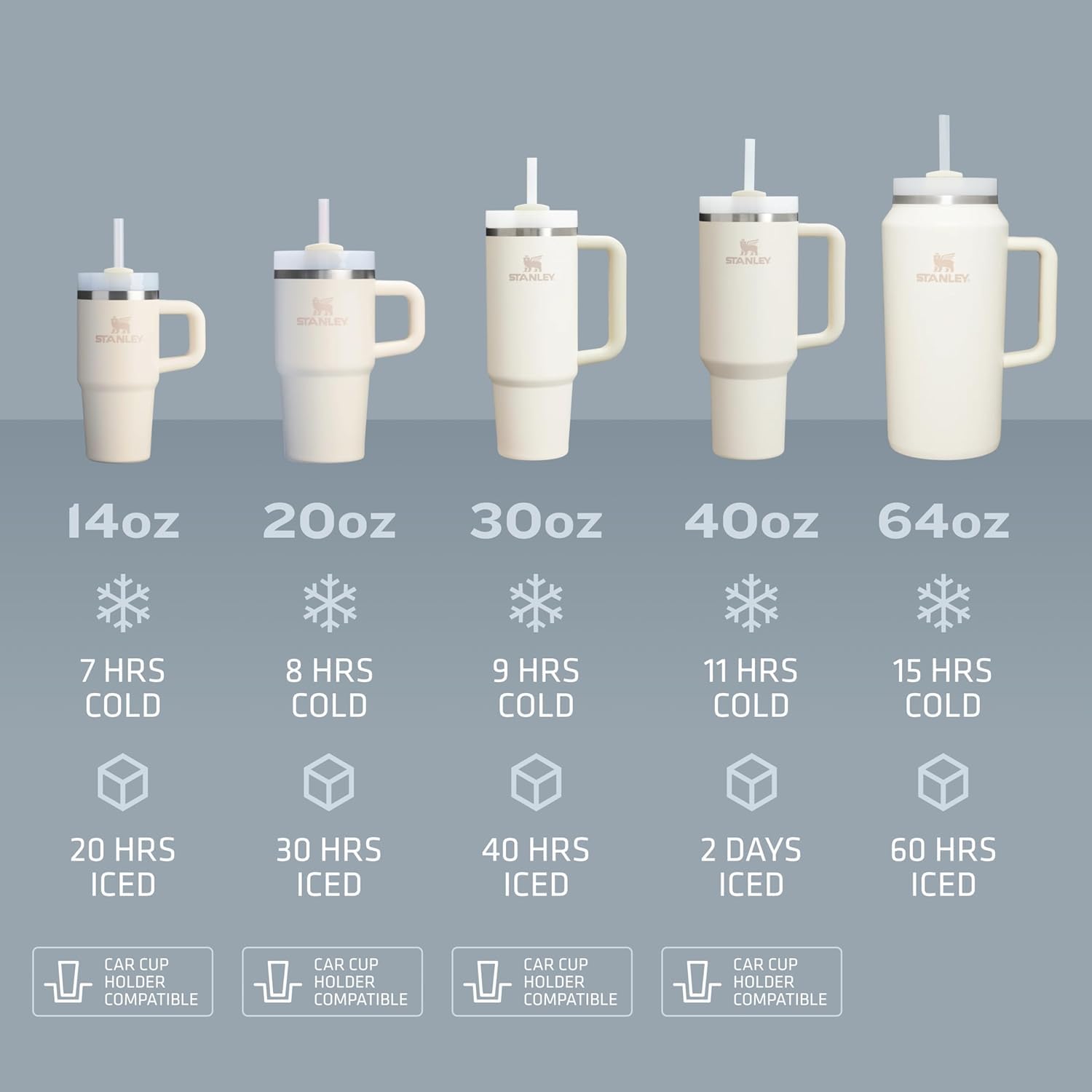 STANLEY Quencher H2.0 Tumbler with Handle and Straw 40 oz | Flowstate 3-Position Lid | Cup Holder Compatible for Travel | Insulated Stainless Steel Cup | BPA-Free | Exclusive Blue Cactus