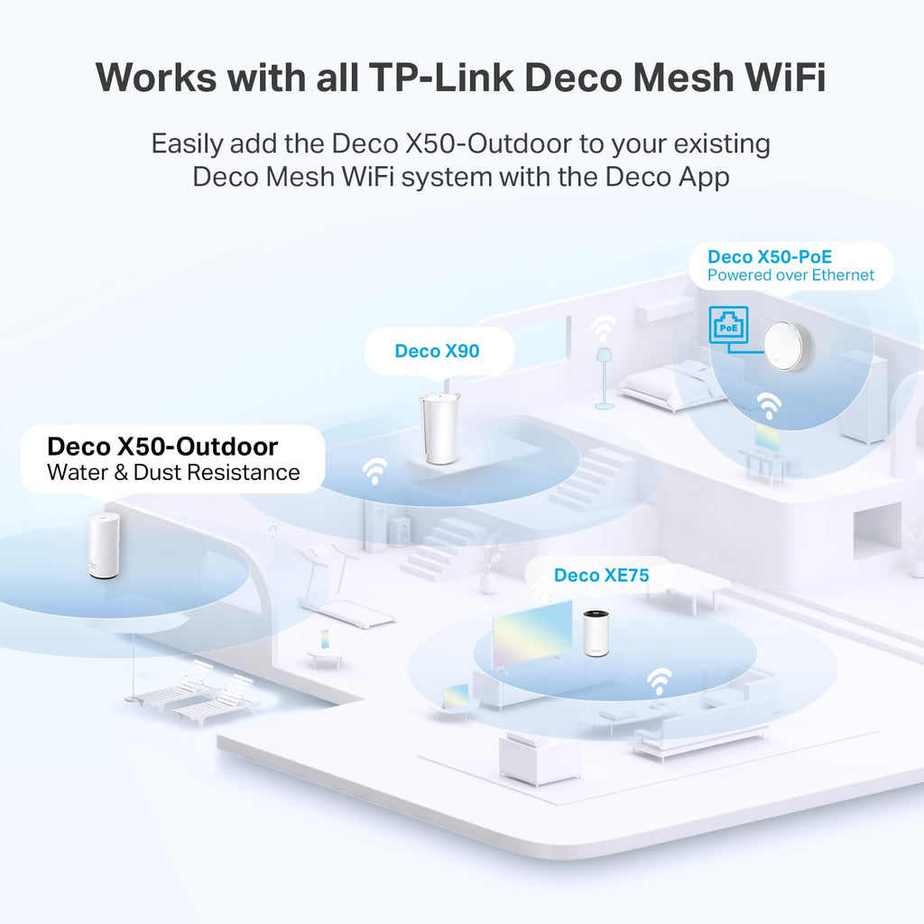 TP-Link Deco Outdoor WiFi (X50-Outdoor) – AX3000 Dual Band WiFi 6, Dual Gigabit Ports, Weatherproof, Works with Deco Mesh, Pole/Wall/Table Mount, 1-Pack