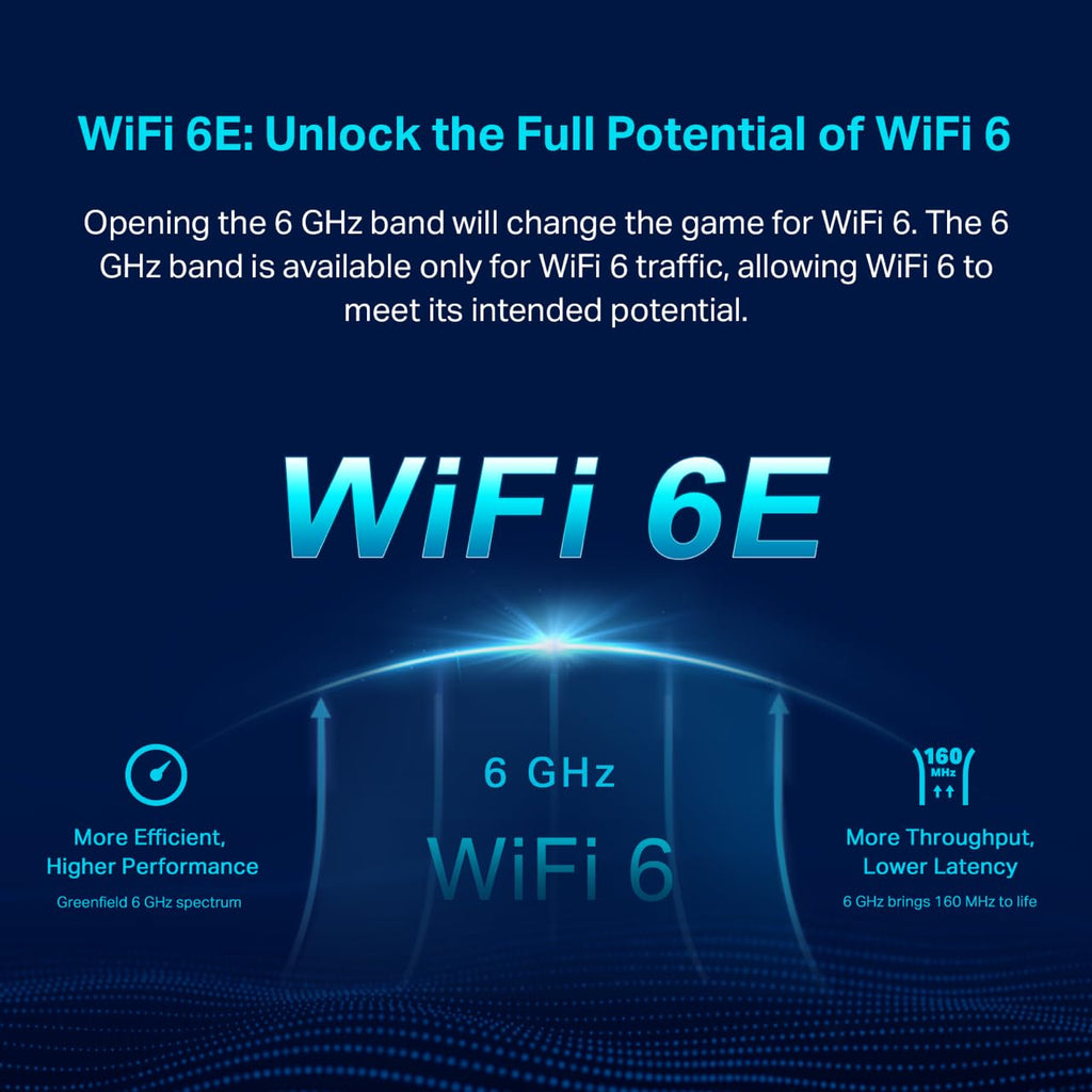 TP-Link Deco XE75 AXE5400 Tri-Band WiFi 6E System - Wi-Fi up to 7200 Sq.Ft, Engadget Rated Best for Most People, Replaces WiFi Router and Extender, AI-Driven New 6GHz Band, 3-Pack