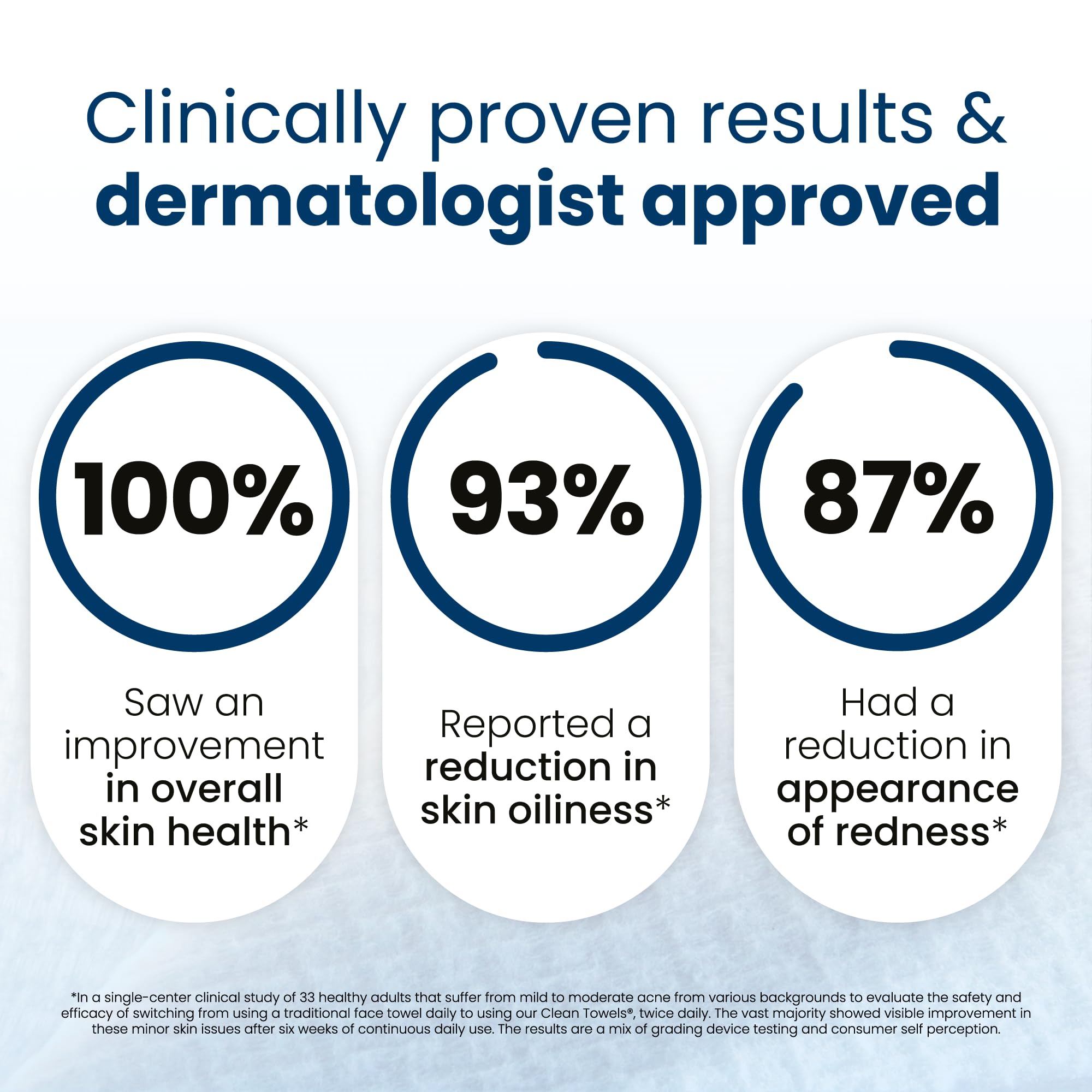 Clean Skin Club Clean Towels XL®, 100% USDA Biobased Face Towel, Disposable Face Towelette, Eczema Association Accepted, Makeup Remover Dry Wipes, Ultra Soft, 50 ct per pack, 2 Packs, 100 Ct Total