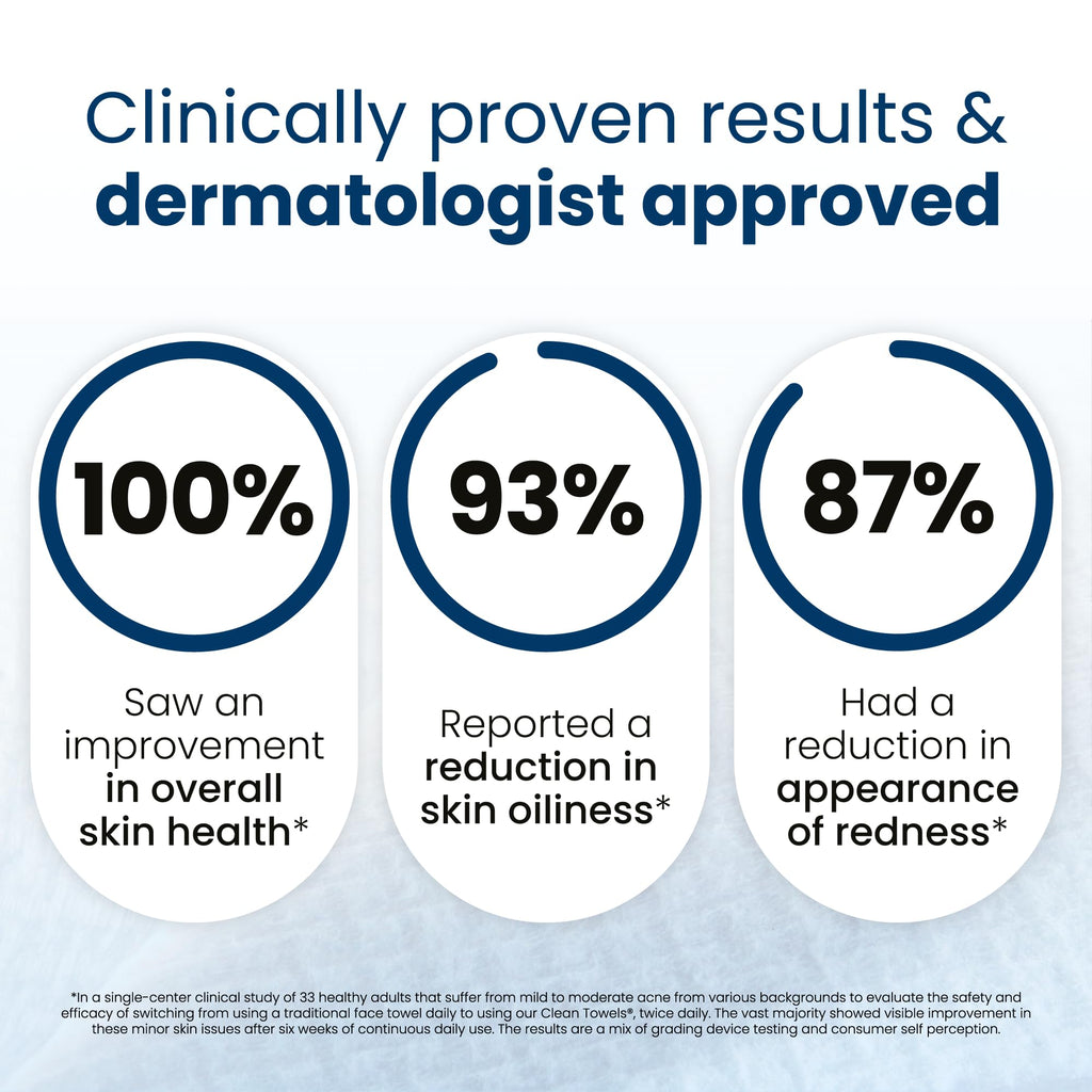 Clean Skin Club Clean Towels XL®, 100% USDA Biobased Face Towel, Disposable Face Towelette, Eczema Association Accepted, Makeup Remover Dry Wipes, Ultra Soft, 50 ct per pack, 4 Packs, 200 Ct Total