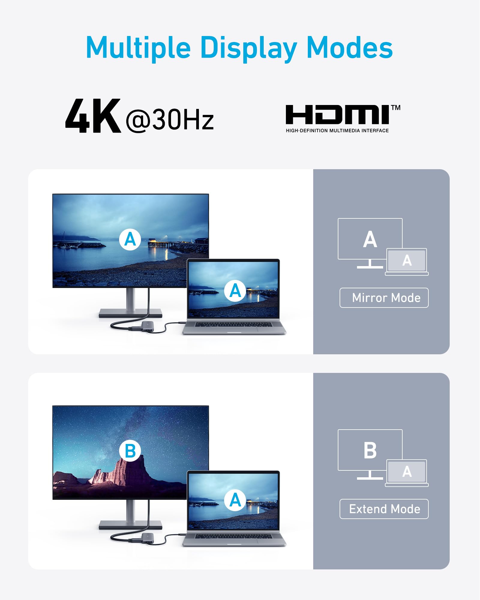 Anker USB C Hub, 5-in-1 USBC to HDMI Splitter with 4K Display, 1 x Powered USB-C 5Gbps & 2×Powered USB-A 3.0 5Gbps Data Ports for MacBook Pro, MacBook Air, Dell and More (White)