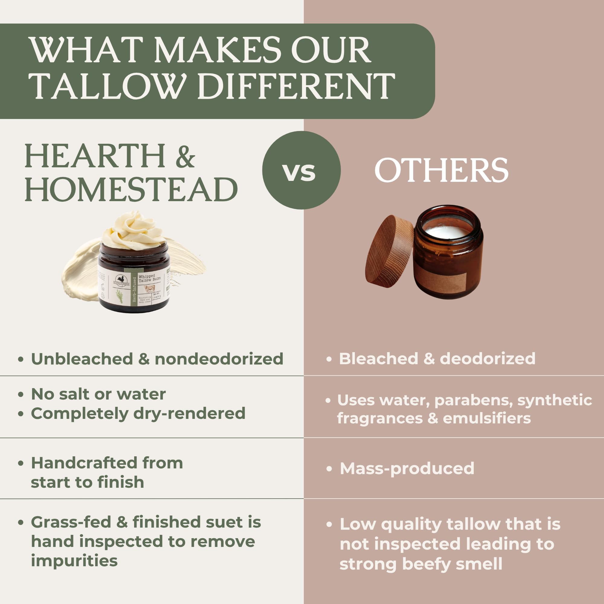 Hearth & Homestead Whipped Beef Tallow for Skin - 100% Grass Fed, Eczema Cream & Body Butter - Organic Olive Oil, Calendula & Rose - Lotion & Hand Moisturizer for Dry Skin, Lavender Peppermint, 1.3oz