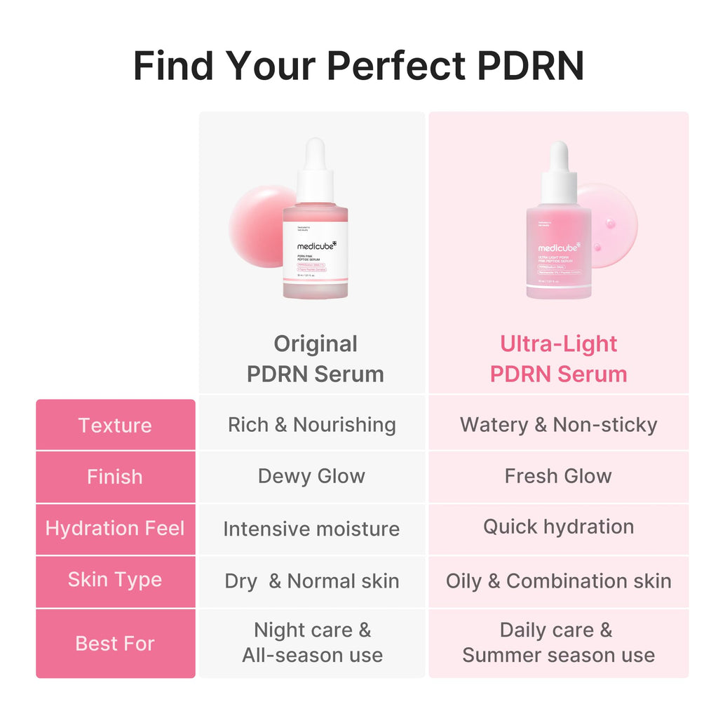medicube PDRN Pink Peptide Serum with Salmon DNA | Ultra Light Hydrating Serum with Hyaluronic Acid | Fast-Absorbing Glow Care for Skin Clarity | Korean Skincare, 3.71 fl. Oz