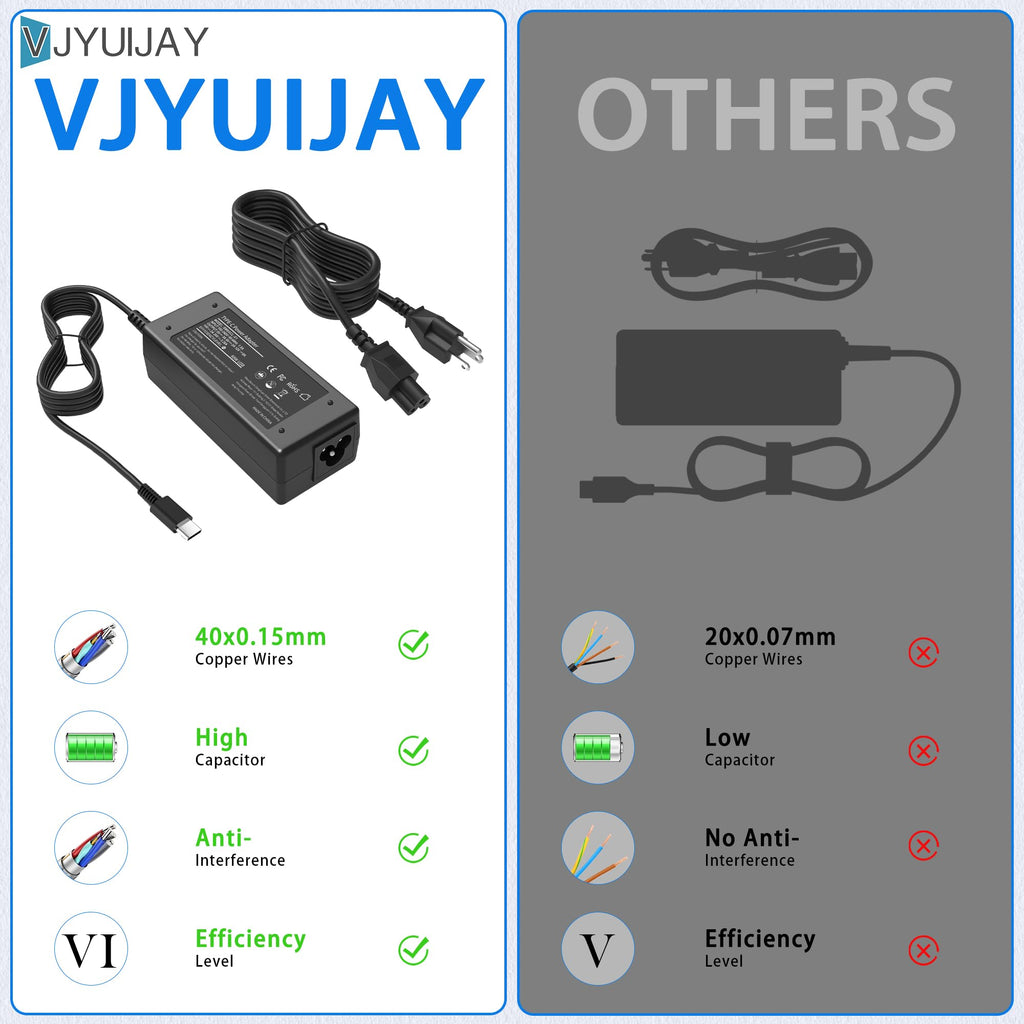 VJYUIJAY Universal 65W USB C Laptop Charger Compatible with HP chromebook Lenovo Dell Acer Asus Samsung Google Computer Type C Power AC Adapter