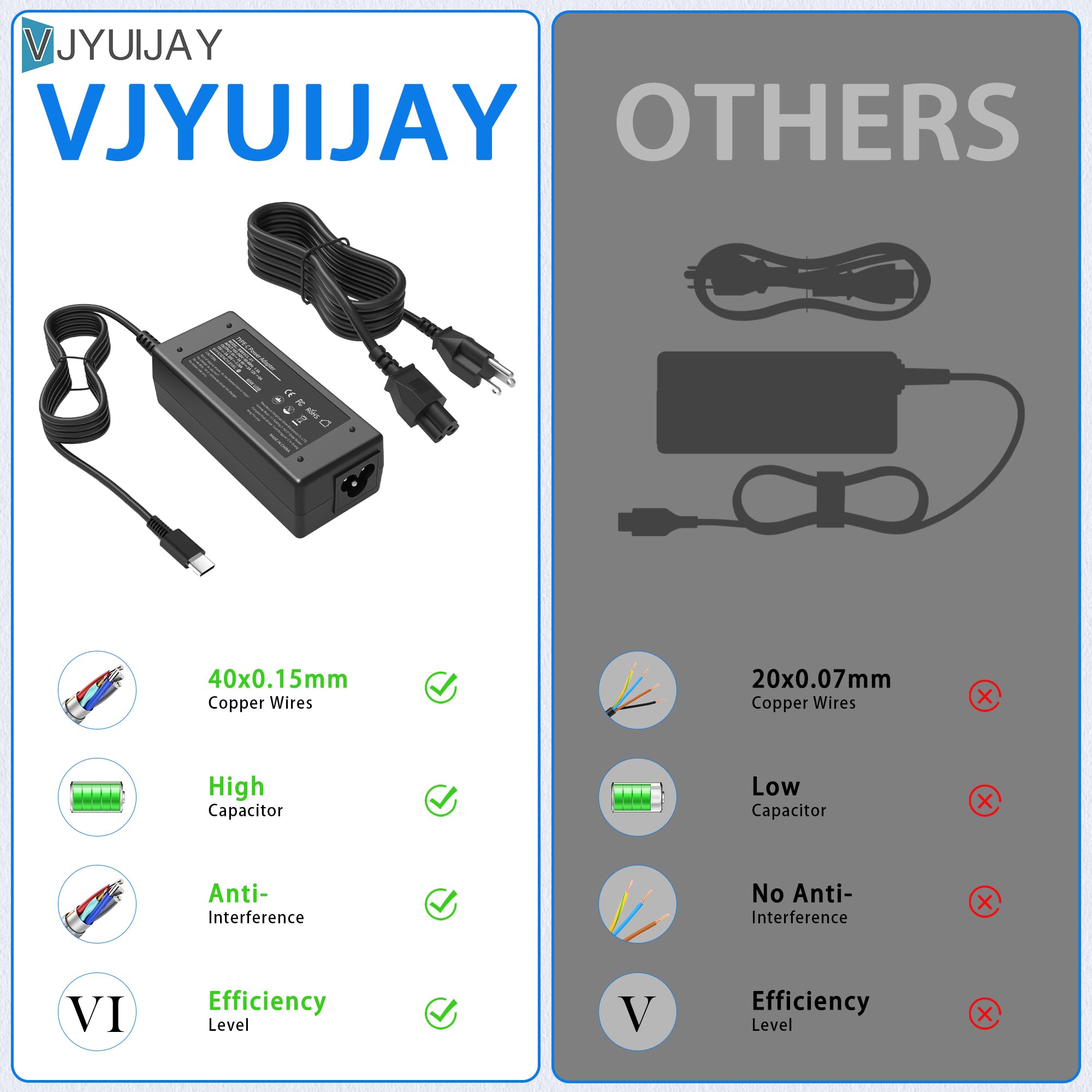 VJYUIJAY Universal 65W USB C Laptop Charger Compatible with HP chromebook Lenovo Dell Acer Asus Samsung Google Computer Type C Power AC Adapter
